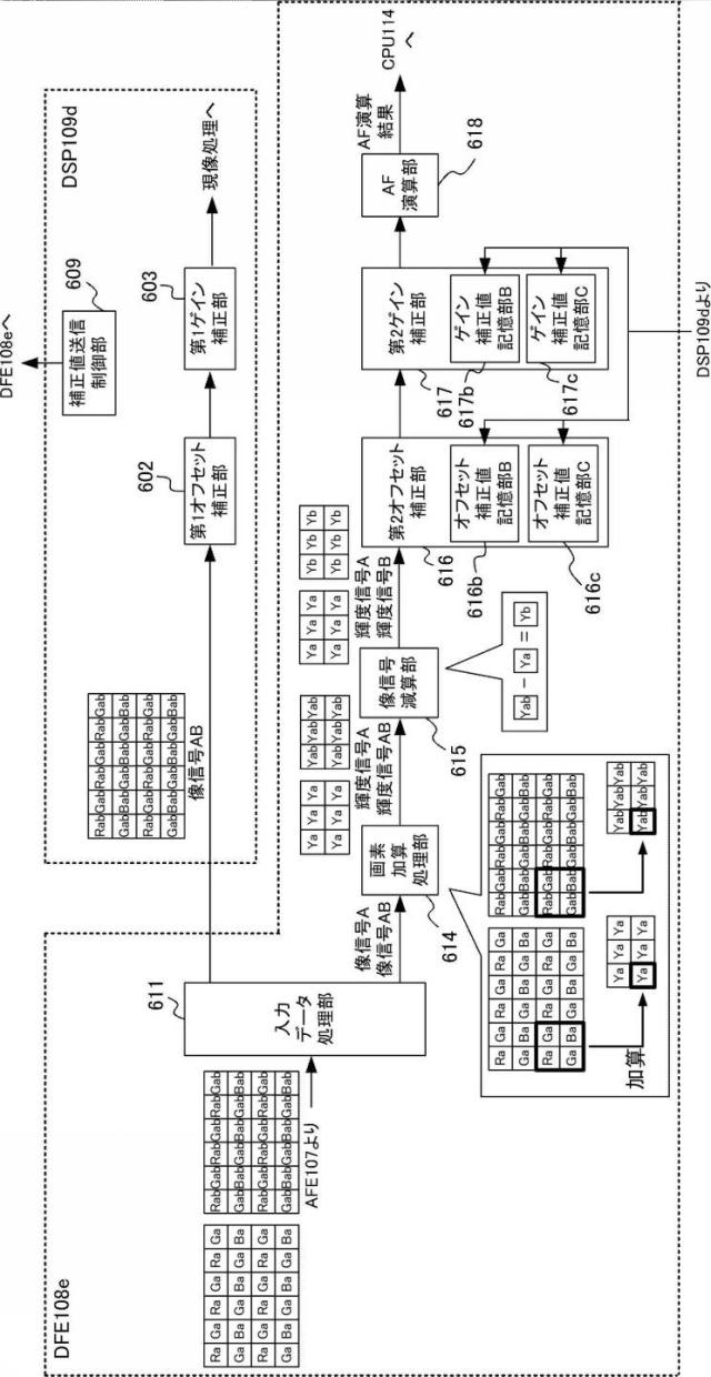 6253272-撮像装置、撮像システム、信号処理方法、プログラム、および、記憶媒体 図000016