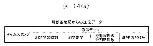 6253775-部分放電診断システム及び部分放電診断方法 図000016