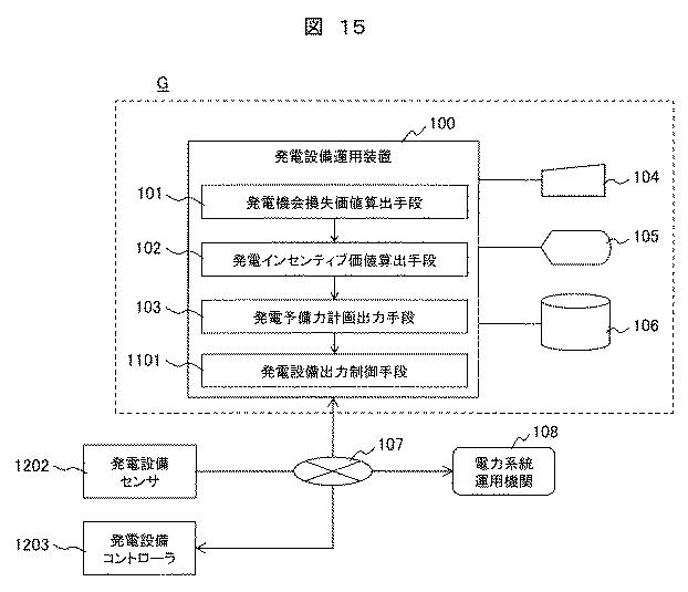 6253797-発電設備運用装置および運用方法 図000016