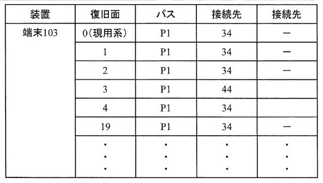 6253956-ネットワーク管理サーバおよび復旧方法 図000016