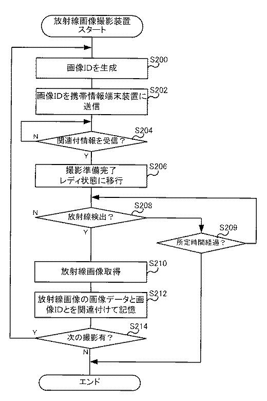 6254111-放射線画像撮影システム、放射線画像撮影装置、携帯情報端末装置、及び放射線画像の撮影方法 図000016
