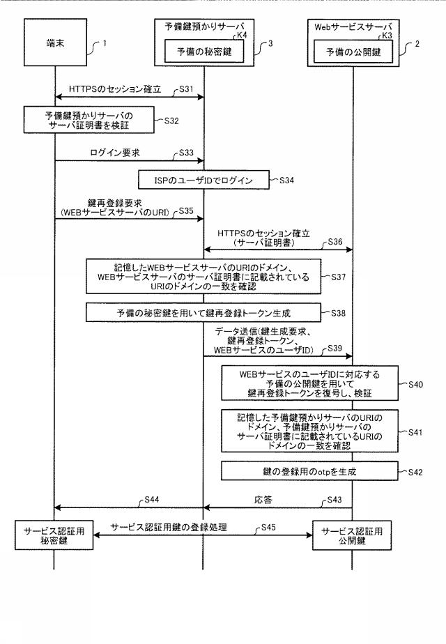 6254964-認証システム、予備鍵管理装置、予備鍵管理方法および予備鍵管理プログラム 図000016