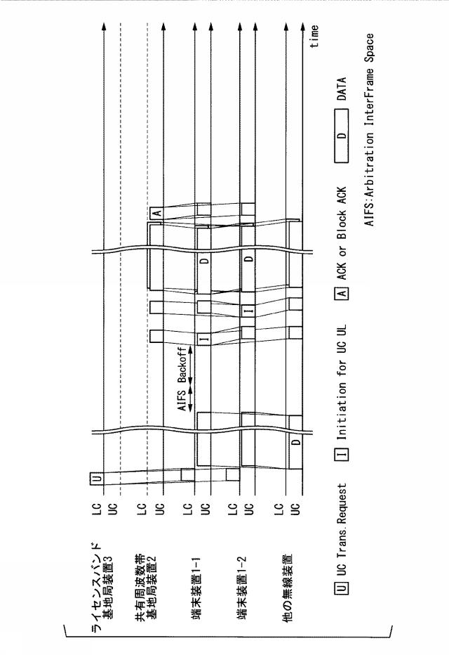 6255106-無線通信システム、無線通信方法、連携制御装置、端末装置、及び、ライセンスバンド基地局装置 図000016