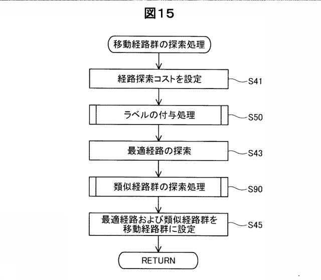 6282890-経路探索装置、および、経路探索方法 図000016