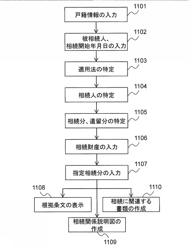 6283343-相続人特定プログラム及び相続人特定方法 図000016