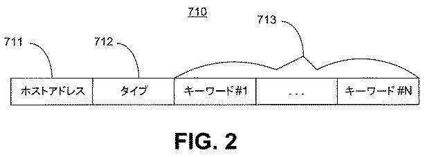 6291573-セマンティクス公表および発見のための機構 図000016