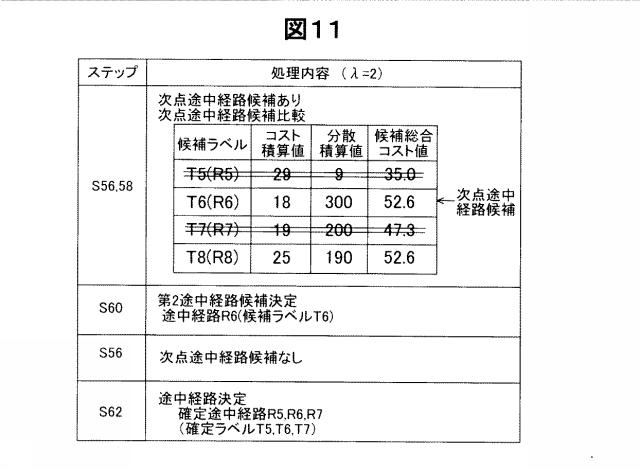 6298322-経路探索装置、経路探索方法およびプログラム 図000016