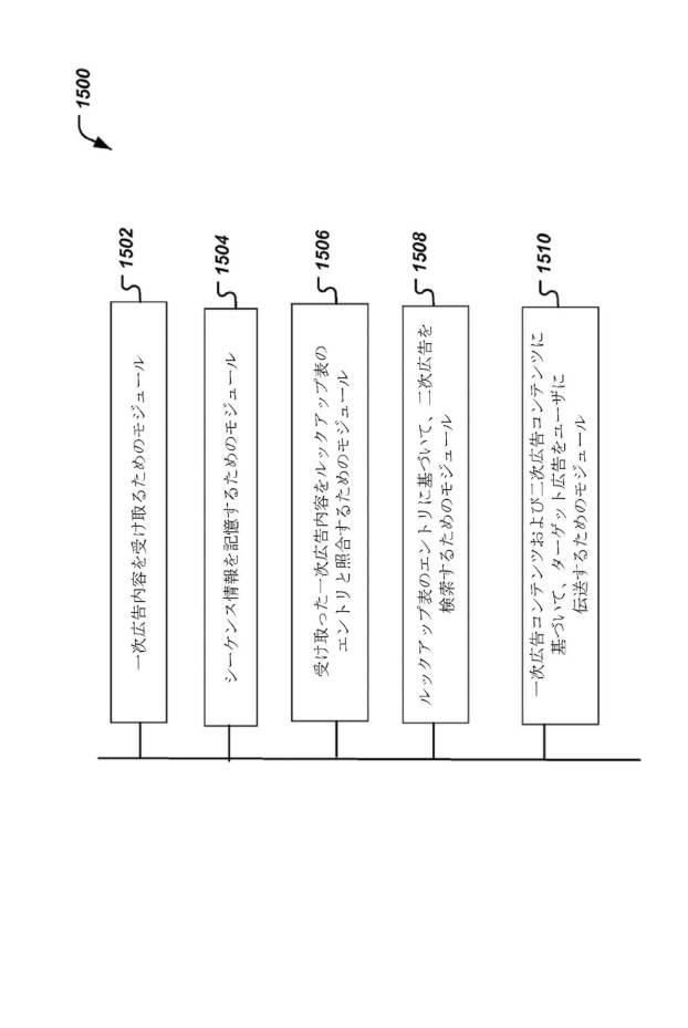 6304897-二次ユーザデバイスに対する広告コンテンツの提供方法 図000016