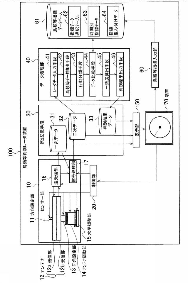 6316638-監視装置、監視方法および監視プログラム 図000016