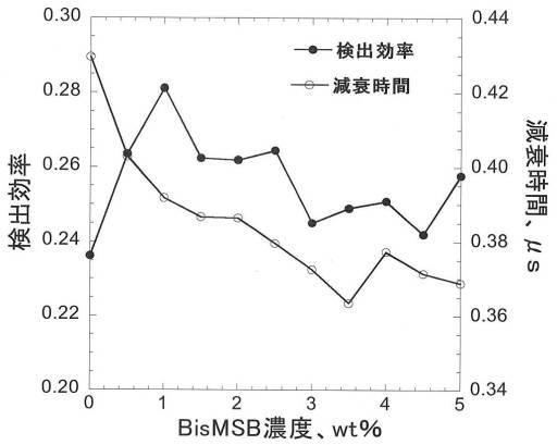 6343785-中性子シンチレータ 図000016