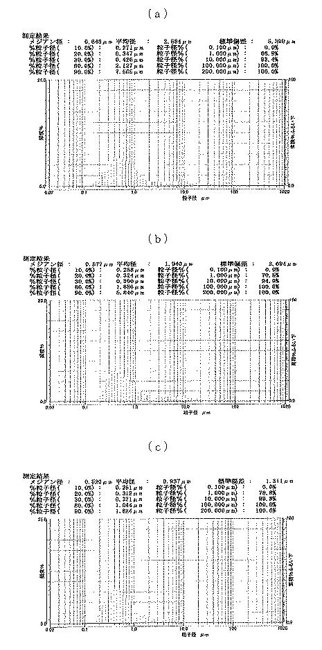 6355653-種子用コーティング材料及びコーティング種子 図000016