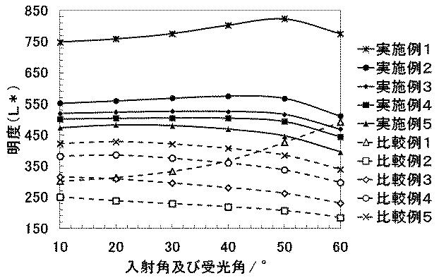 6361977-潜像印刷物 図000016