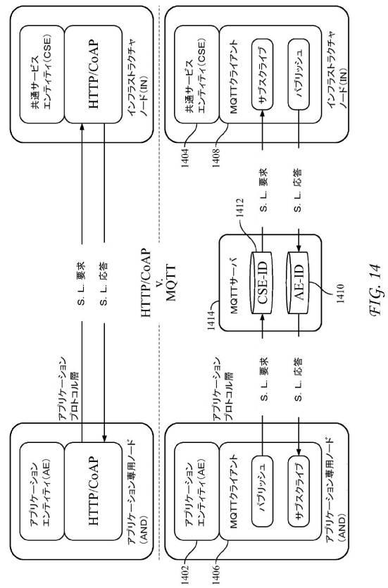 6367465-ＭＱＴＴプロトコルを使用するサービス層インターワーキング 図000016