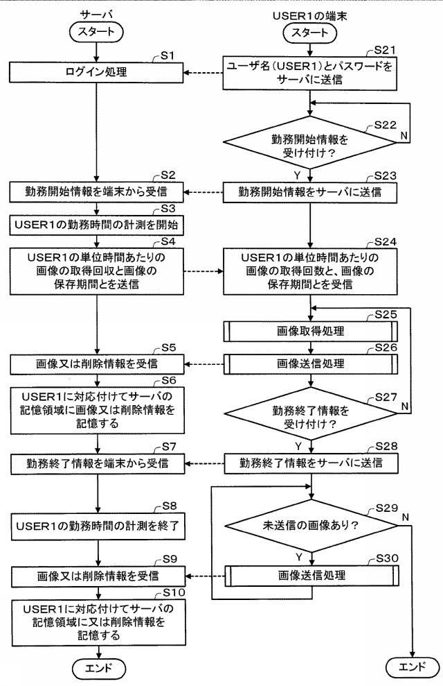 6371081-プログラム、及び勤務管理システム 図000016