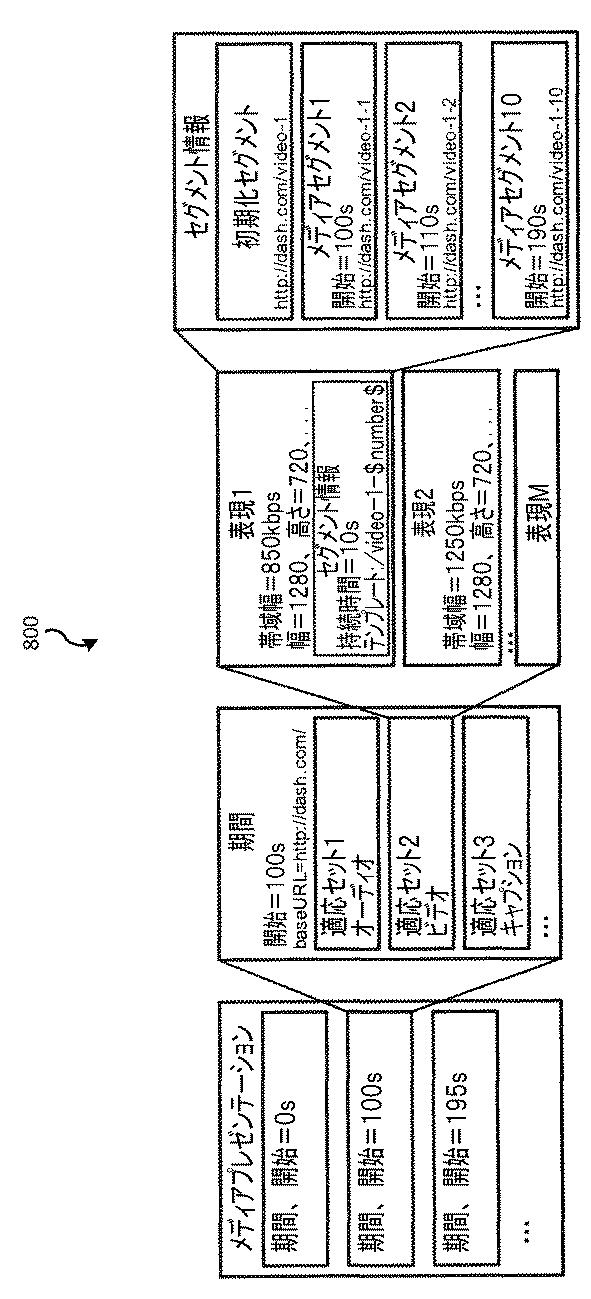 6378260-ＭＰＥＧ／３ＧＰＰ−ＤＡＳＨにおける滑らかなストリーム切り換えのための方法および装置 図000016