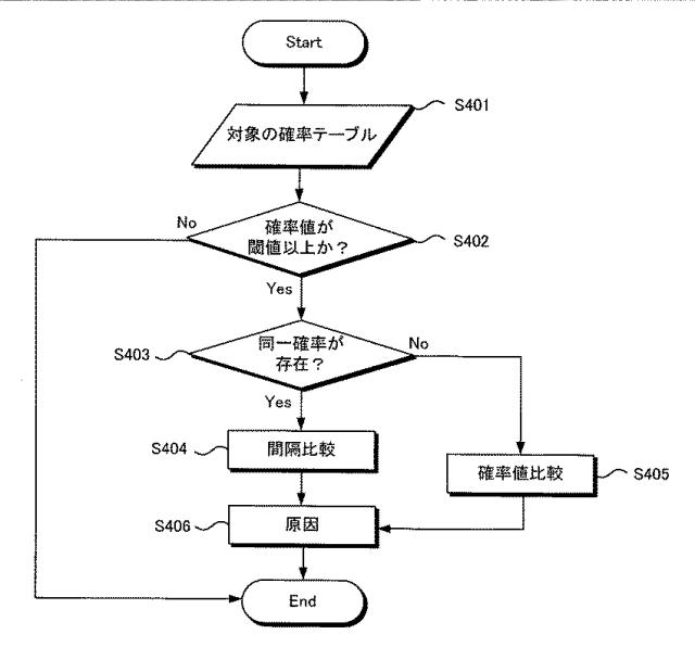 6392042-情報提供装置、情報を提供する方法およびプログラム 図000016