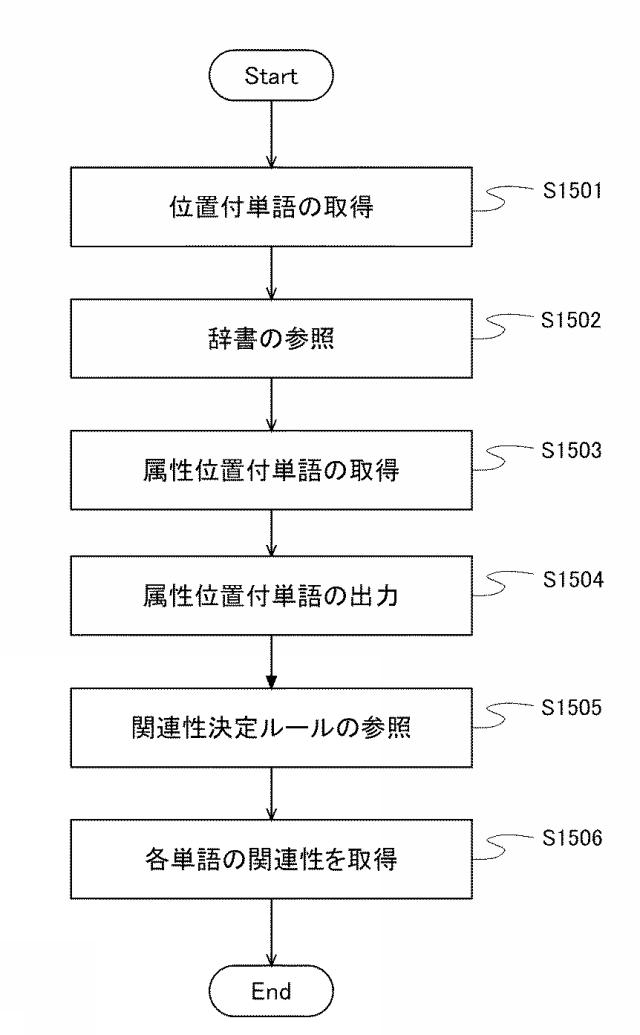 6406653-表認識処理装置 図000016