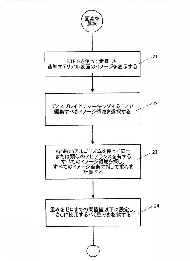 6407607-アピアランスデータをデジタル的に生成する方法および装置 図000016