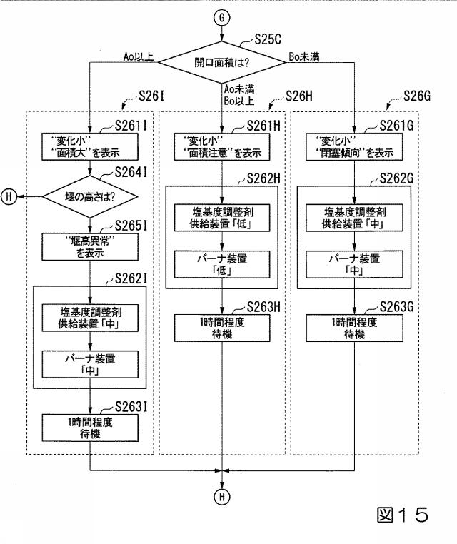 6413157-ガス化溶融システムの閉塞防止装置及びガス化溶融システムの閉塞防止方法 図000016