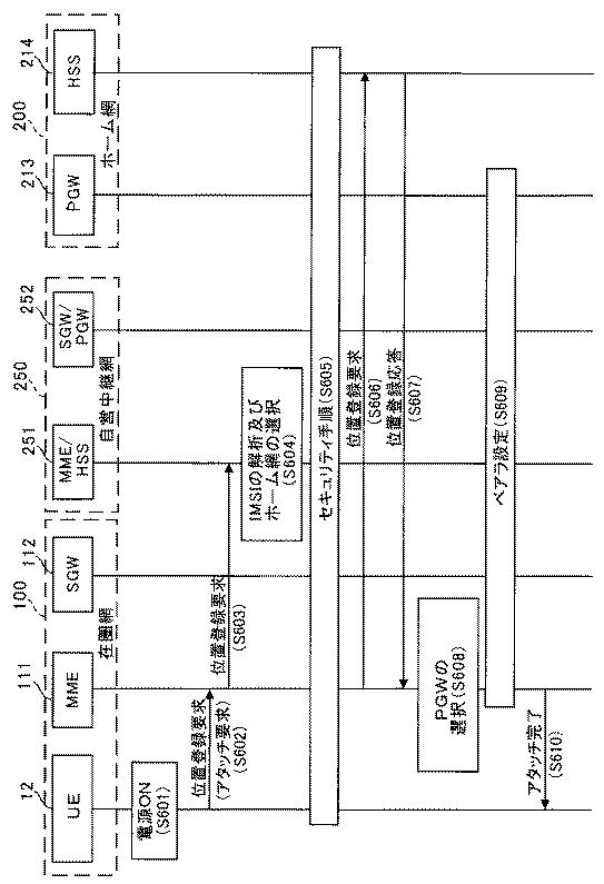 6422919-ローミング制御装置、通信中継装置及び通信システム 図000016