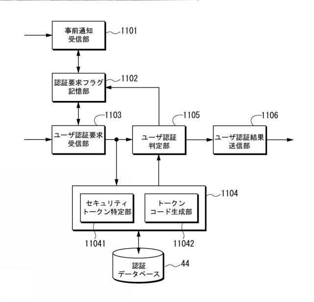 6426791-ユーザ認証方法及びこれを実現するためのシステム 図000016