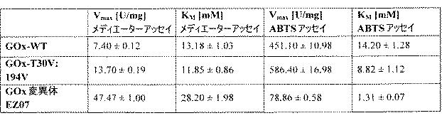 6427110-アスペルギルスニガー由来の新規グルコース酸化酵素 図000016