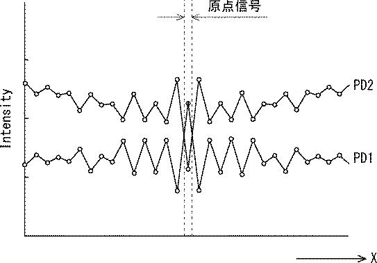 6437802-光学式エンコーダ 図000016