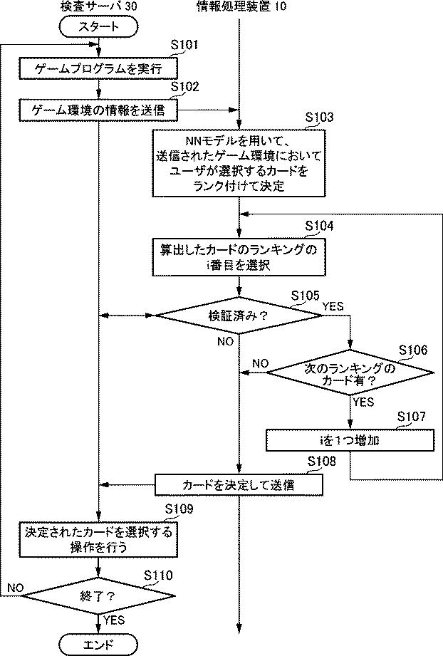 6438612-ゲームプログラムを検査するためのシステム、方法、プログラム、機械学習支援装置、及びデータ構造 図000016