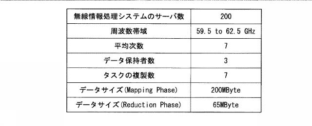 6440077-無線情報処理システム 図000016