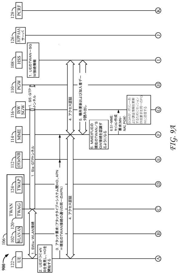 6441951-システム間モビリティのためのサービングゲートウェイ拡張 図000016