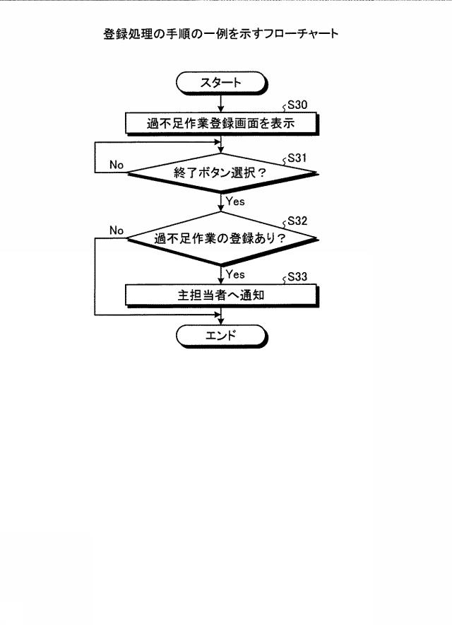 6442139-作業支援装置、作業支援方法および作業支援プログラム 図000016