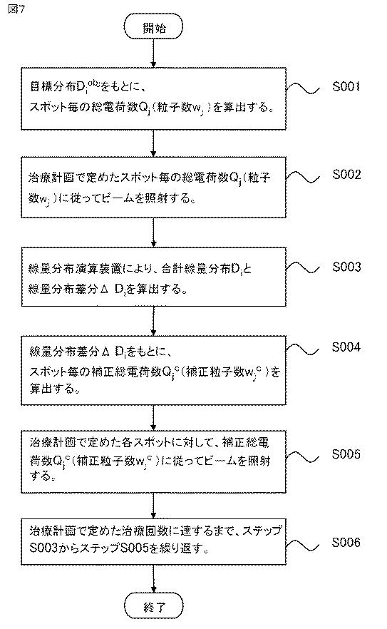 6444532-粒子線治療装置及び治療計画補正方法 図000016