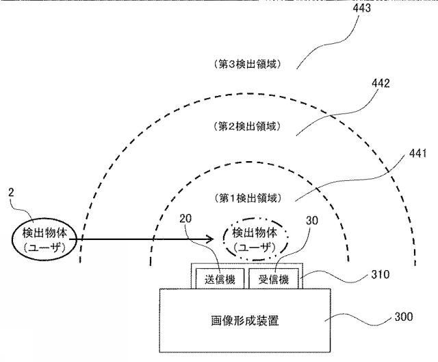 6444638-ユーザ検出方法とユーザ検出装置及び画像形成装置 図000016