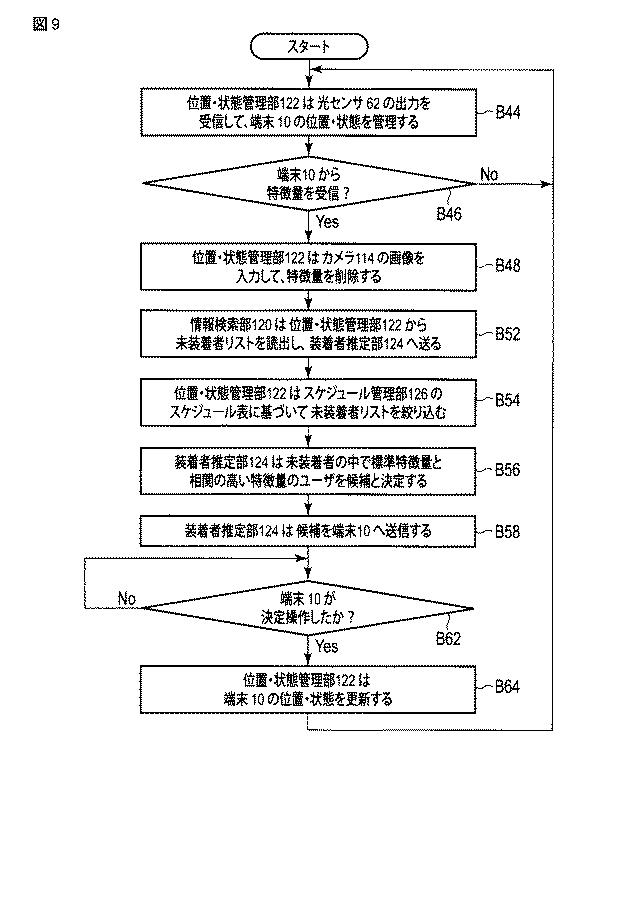 6445118-ウェアラブル端末、方法及びシステム 図000016