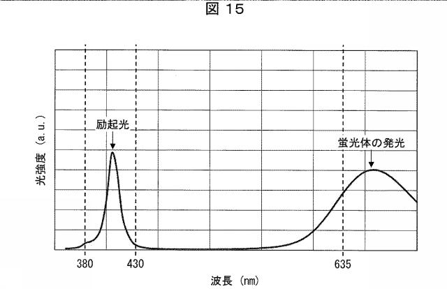 6445187-光照射装置および光治療器 図000016