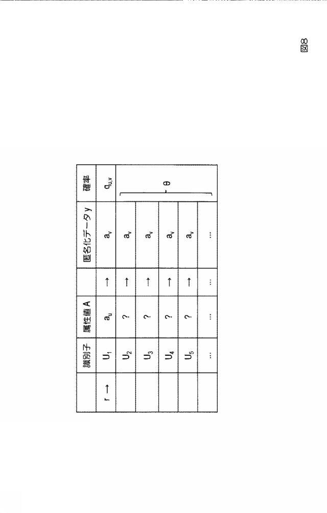 6445415-匿名化装置、匿名化方法、プログラム 図000016