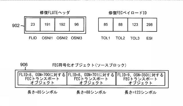 6445527-ブロードキャスト／マルチキャスト対応ネットワークを通じたオブジェクトのフローの配信のための方法 図000016