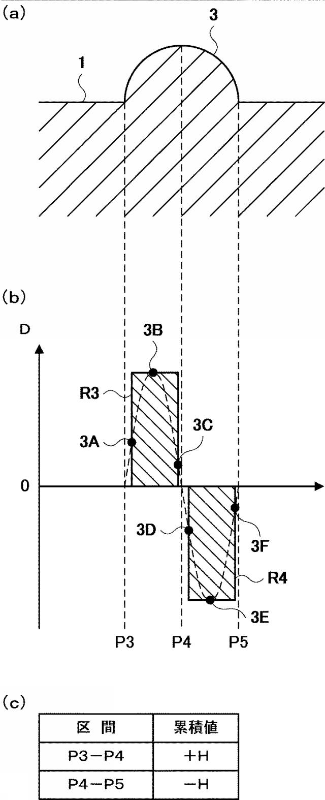 6460953-光学式表面検査装置及び光学式表面検査方法 図000016