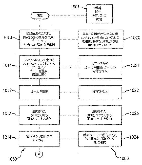 6463812-企業にとって関連する情報を識別する、システム及び方法 図000016