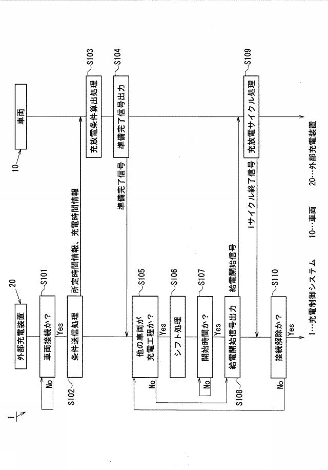 6465146-車載バッテリの充電制御システム 図000016