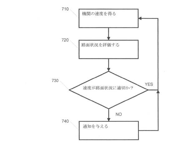 6466933-障害物識別及び回避システム並びに方法 図000016