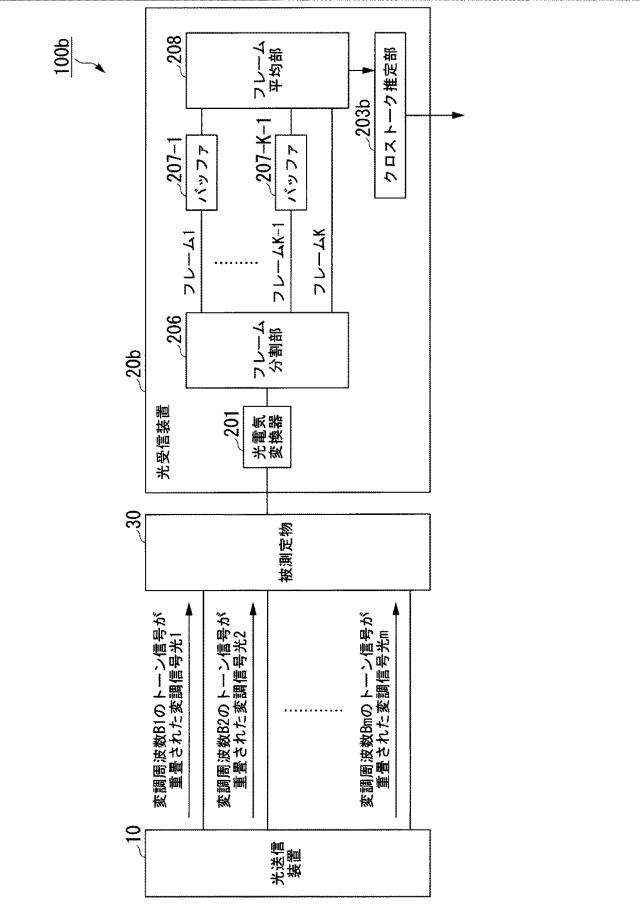 6475574-クロストーク推定システム及びクロストーク推定方法 図000016