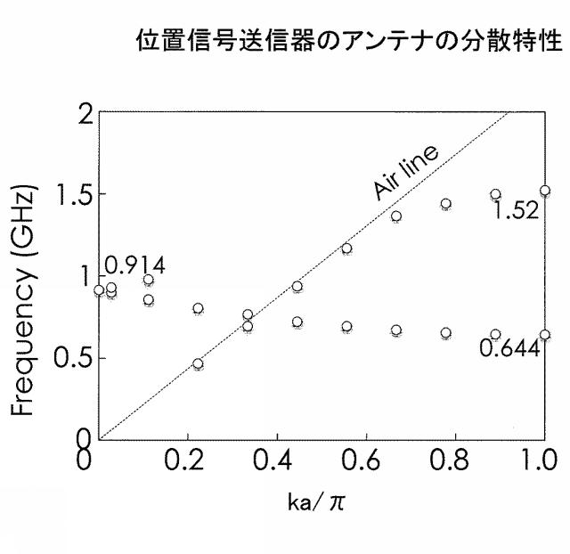 6486175-照明装置、位置情報管理システム及び照明装置の製造方法 図000016