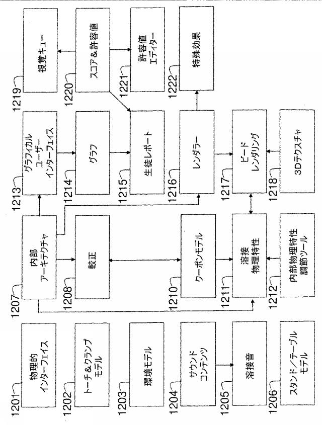 6490014-リアルタイムシミュレーション仮想現実溶接環境で向上したユーザーエキスペリエンスを提供するシステム及び方法 図000016