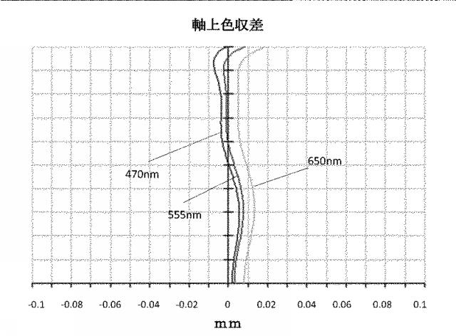 6491777-撮像光学レンズ 図000016