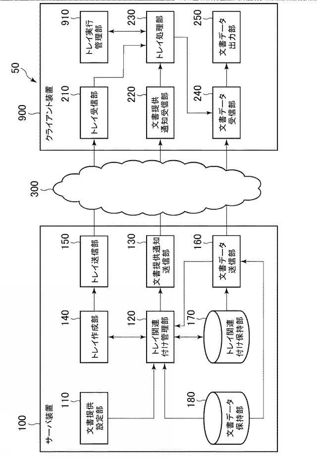 6503884-データ管理システム、情報管理装置、及びプログラム 図000016