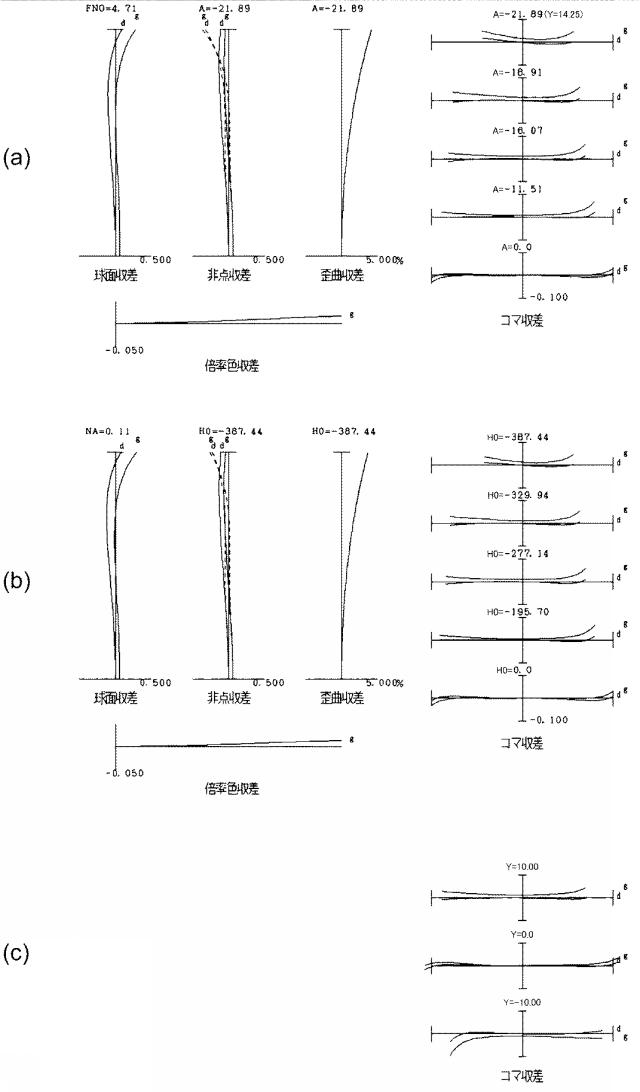 6507480-変倍光学系および撮像装置 図000016