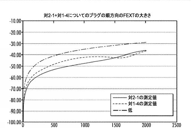 6511133-クロストーク制御のための非連続性の平面を有する高周波ＲＪ４５プラグ 図000016