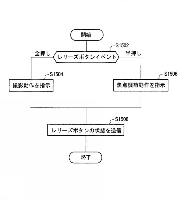 6515966-撮像装置、システム、電子機器およびプログラム 図000016