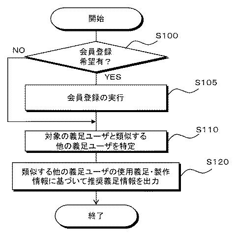 6518973-義足に関する情報を提供するための装置及び方法 図000016